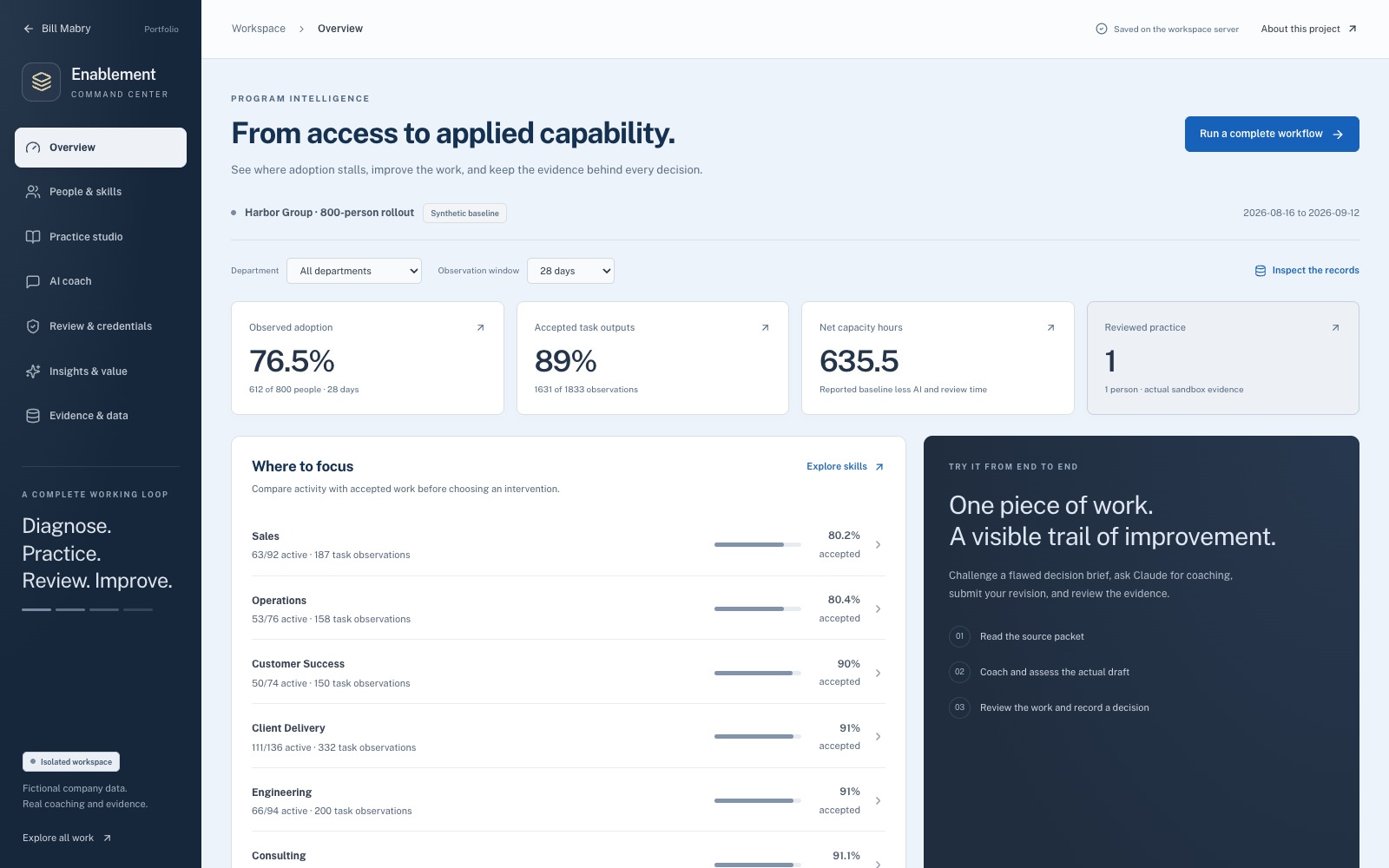 Enablement Command Center showing calculated adoption, accepted work, and reviewed practice for a fictional company